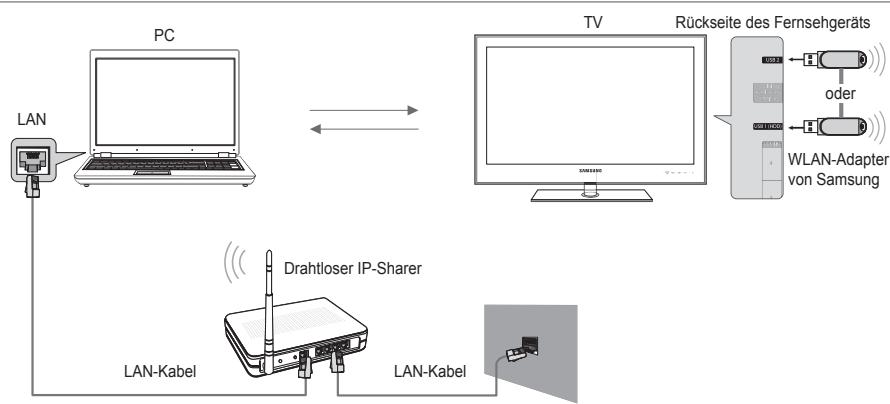 SAMSUNG UE-40B8000XW - Einrichten des DLNA-Netzwerks - 2