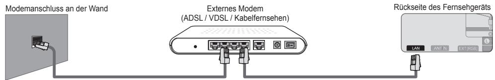 SAMSUNG UE-40B8000XW - ■ LAN-Verbindung für eine DHCP-Umgebung - 1