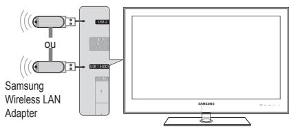 SAMSUNG UE-40B8000XW - Connexion au Centre de réseau domestique - 7