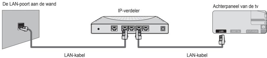 SAMSUNG UE-40B8000XW - U kunt de LAN aansluiten via een verdeler (router). - 1