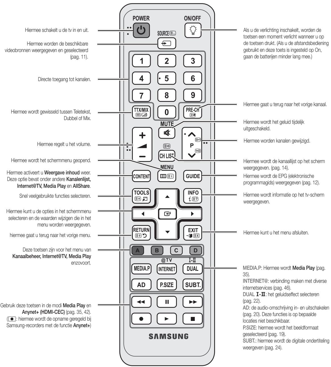 SAMSUNG UE-40C6800 - Overzicht van de afstandsbediening - 1