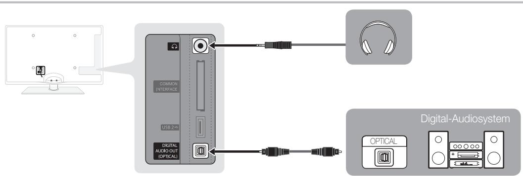 SAMSUNG UE-40C6800 - Mit einem Glasfaserkabel (digital) oder einem (analogen) Audiokabel oder dem Kopfhöreranschlusses - 1