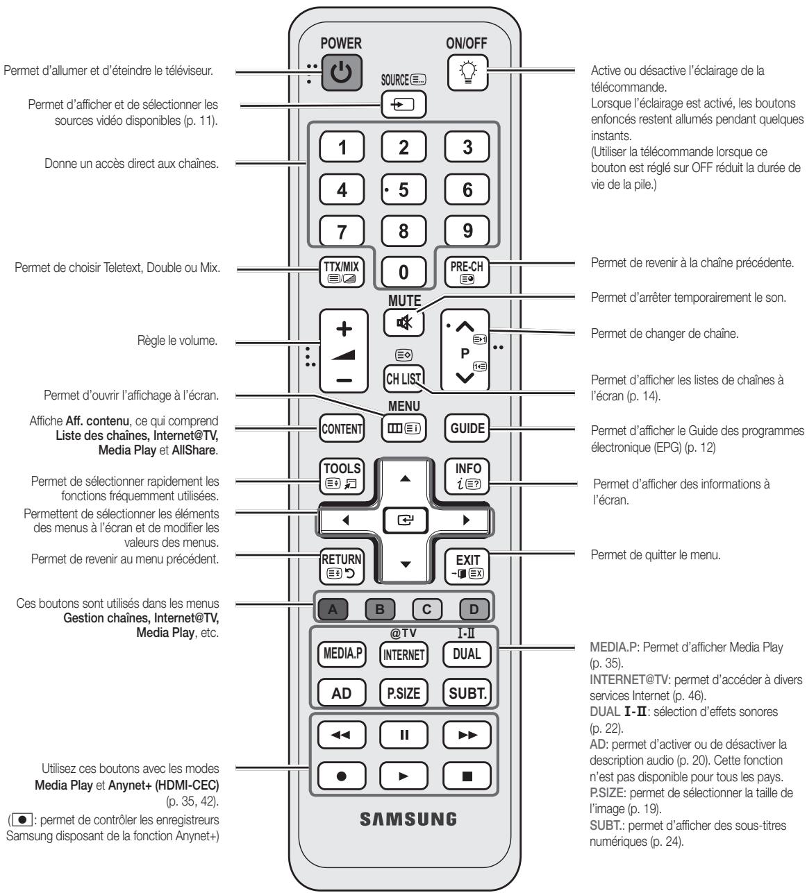SAMSUNG UE-40C6800 - Présentation de la télécommande - 1