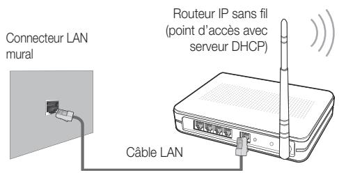 SAMSUNG UE-40C6800 - Connexion à un réseau sans fil - 2