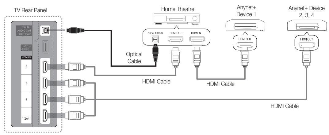 SAMSUNG UE-40C6800 - To connect to Home Theatre - 1