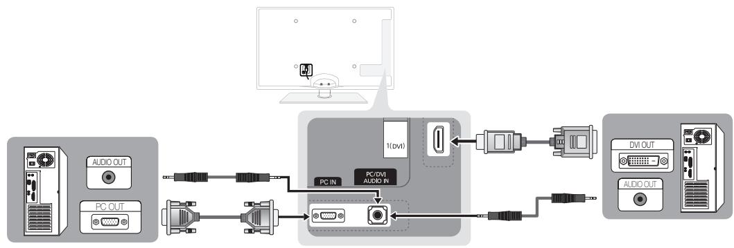 SAMSUNG UE-40C6800 - AnschlieBen an einen PC - 1