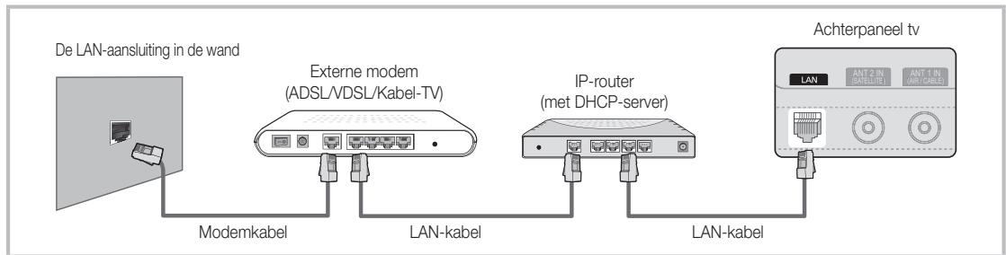 SAMSUNG UE-40C6800 - Aansluiten op een bekabeld netwerk - 2