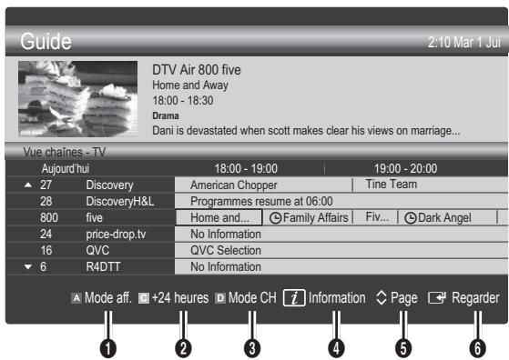 SAMSUNG UE-40C6800 - Utilisation de la vue chaînes - 1