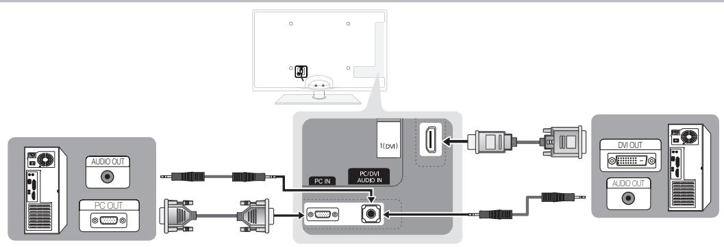 SAMSUNG UE-40C6800 - Gebruik van een HDMI/DVI-kabel of D-Sub-kabel - 1
