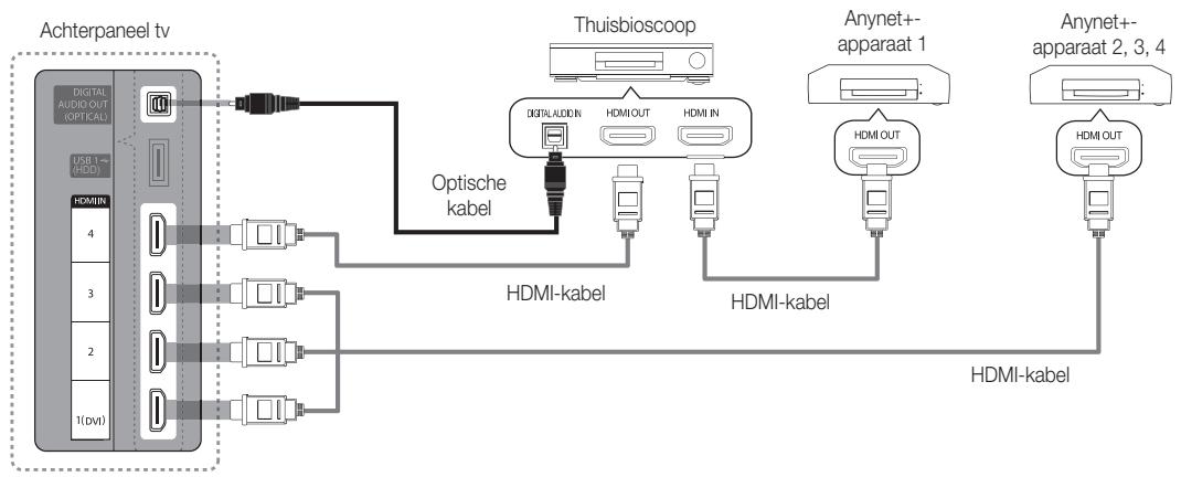 SAMSUNG UE-40C6800 - Op een thuisbioscoop aansluiten - 1