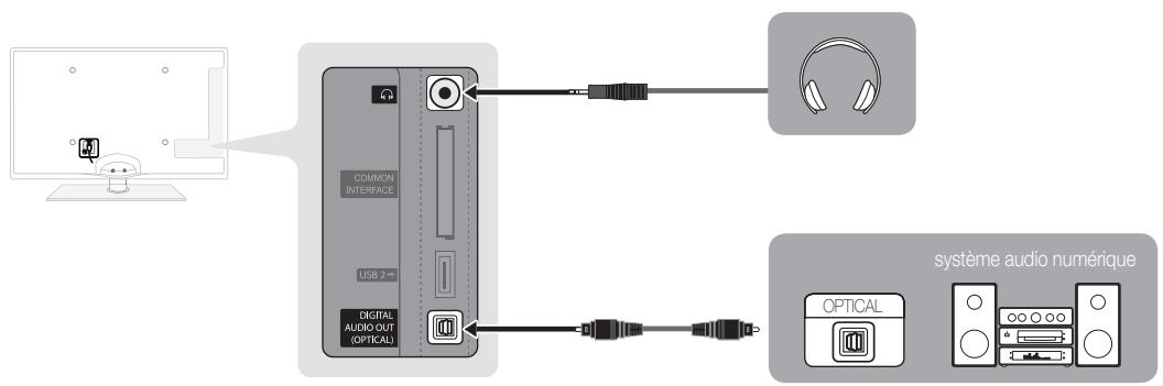 SAMSUNG UE-40C6800 - Utilisation d'une connexion de câble optique (numérique) ou audio (analogue) ou d'une sortie casque - 1
