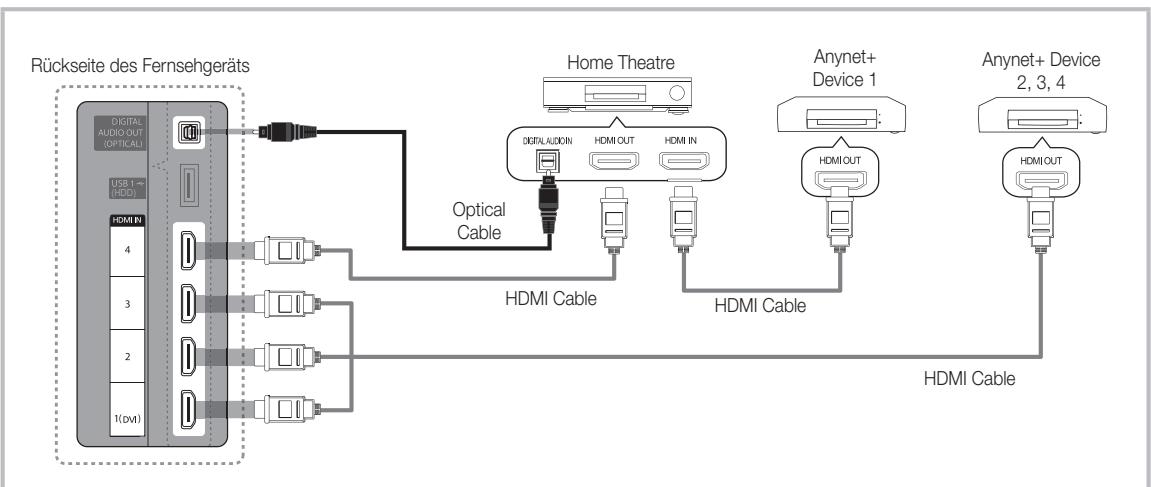 SAMSUNG UE-40C6800 - Anschluss an das Heimkinosystem - 1