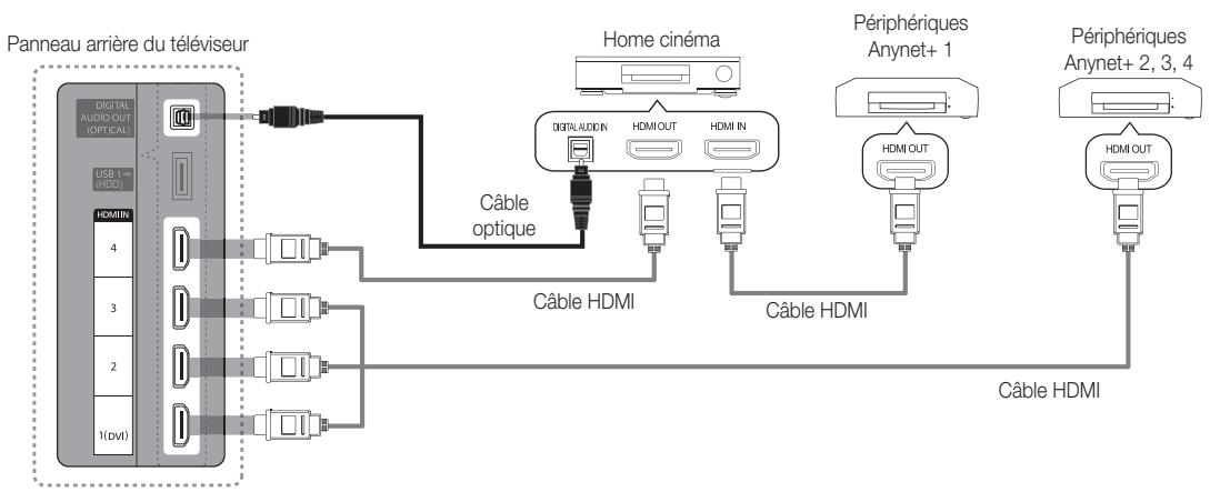 SAMSUNG UE-40C6800 - Connexion à un système home cinema - 1