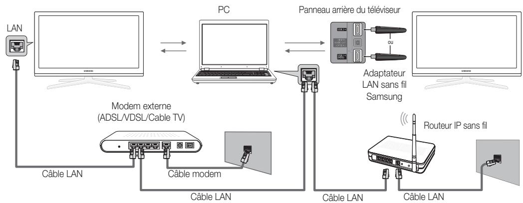 SAMSUNG UE-40C6800 - Connexion à l'ordinateur par le biais du réseau - 2