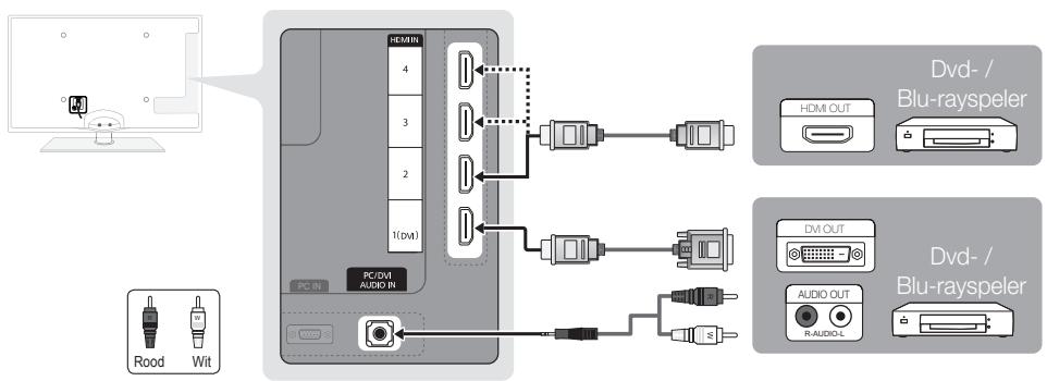SAMSUNG UE-40C6800 - Gebruik van een HDMI- of HDMI/DVI-kabel: HD-aansluiting (tot 1080p) - 1