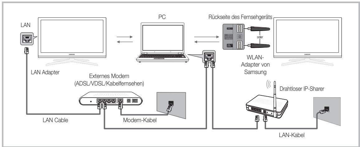 SAMSUNG UE-40C6800 - Herstellen der Verbindung zum PC über das Netzwerk - 1