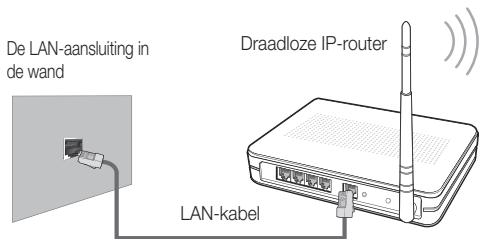 SAMSUNG UE-40C6800 - Aansluiten op een draadloos netwerk - 2