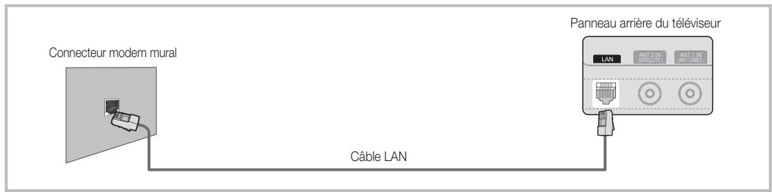 SAMSUNG UE-40C6800 - Connexion à un réseau câble - 3