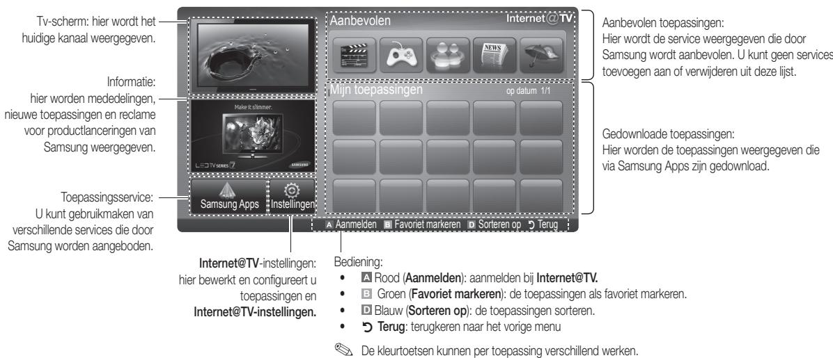 SAMSUNG UE-40C6800 - Schemweergave - 1
