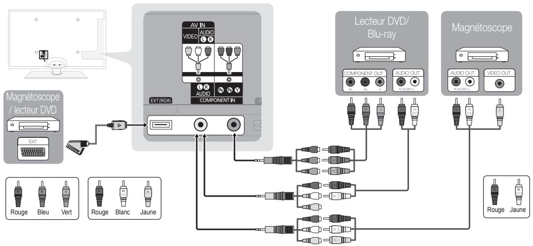 SAMSUNG UE-40C6800 - Utilisation d'un cable HDMI ou HDMI/DVI : connexion HD (jusqu'à 1 080 p) - 3