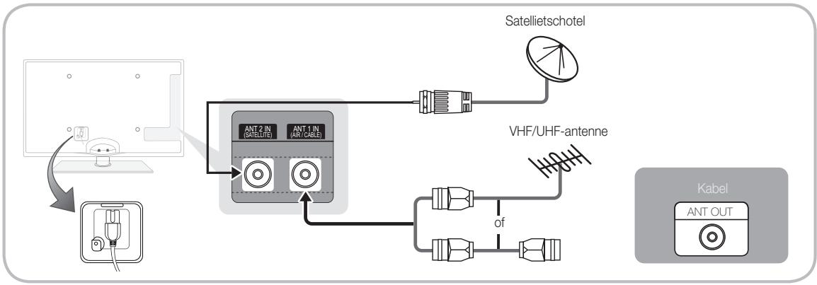 SAMSUNG UE-40C6800 - Aansluiten op een antennae - 2