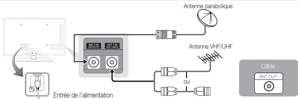 SAMSUNG UE-40C6800 - Raccordement à une antenne - 2
