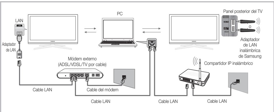 SAMSUNG UE-40C7000WW - Conexión al PC a través de la red - 2