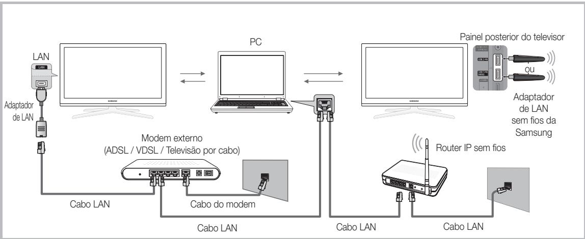SAMSUNG UE-40C7000WW - Ligação ao PC através da rede - 1