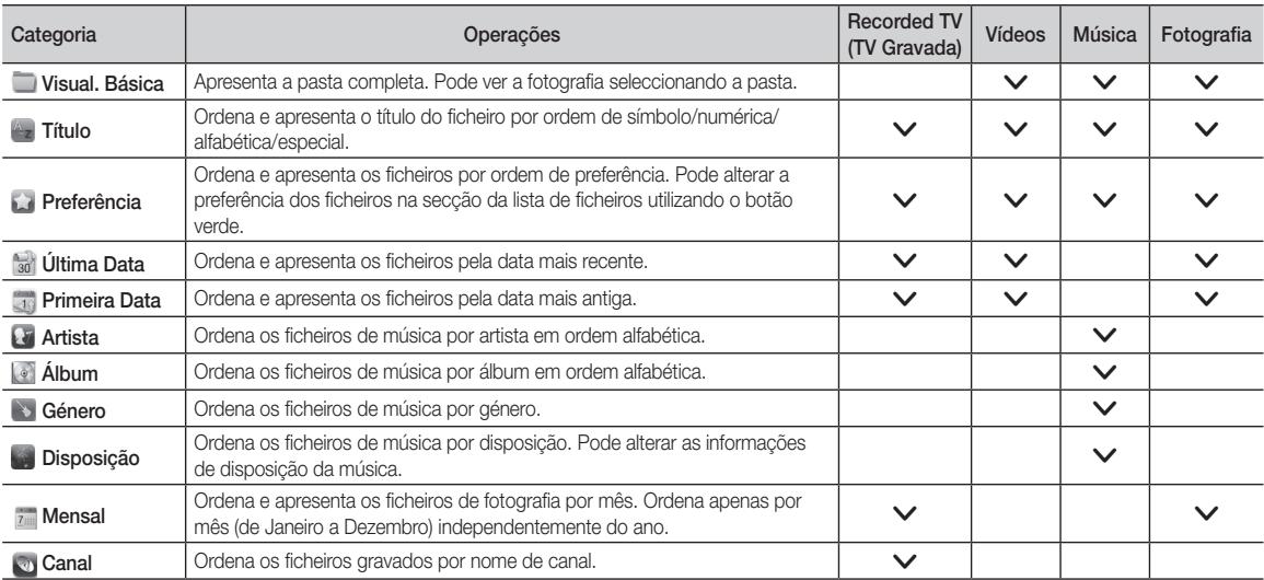 SAMSUNG UE-40C7000WW - Ordenação da lista de ficheiros - 1