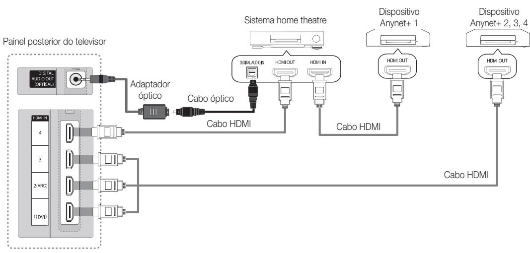 SAMSUNG UE-40C7000WW - Ligação a um sistema home theatre da Samsung - 1