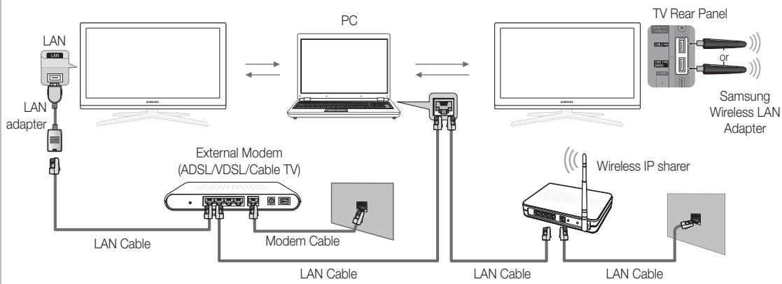 SAMSUNG UE-40C7000WW - Connecting to the PC through network - 2