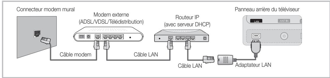SAMSUNG UE-40C7000WW - Connexion à un réseau câblé - 2