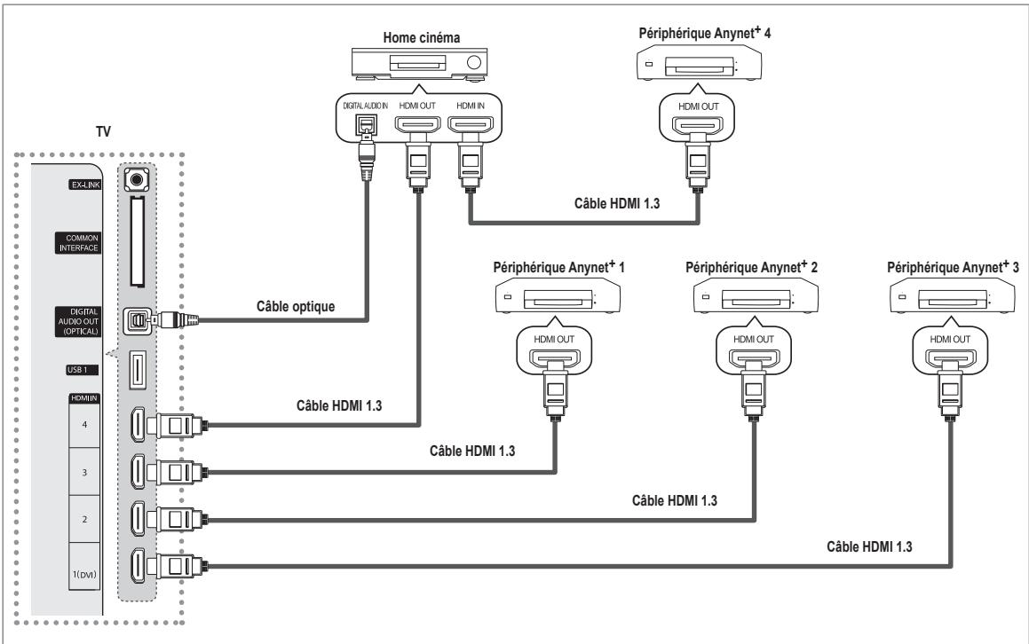 SAMSUNG UE-46B6000 - Qu'est-ce qu'Anynet+? - 2