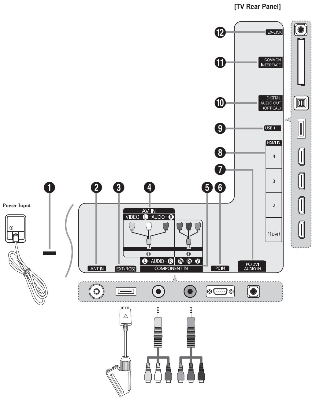 SAMSUNG UE-46B6000 - Viewing the Control Panel - 14