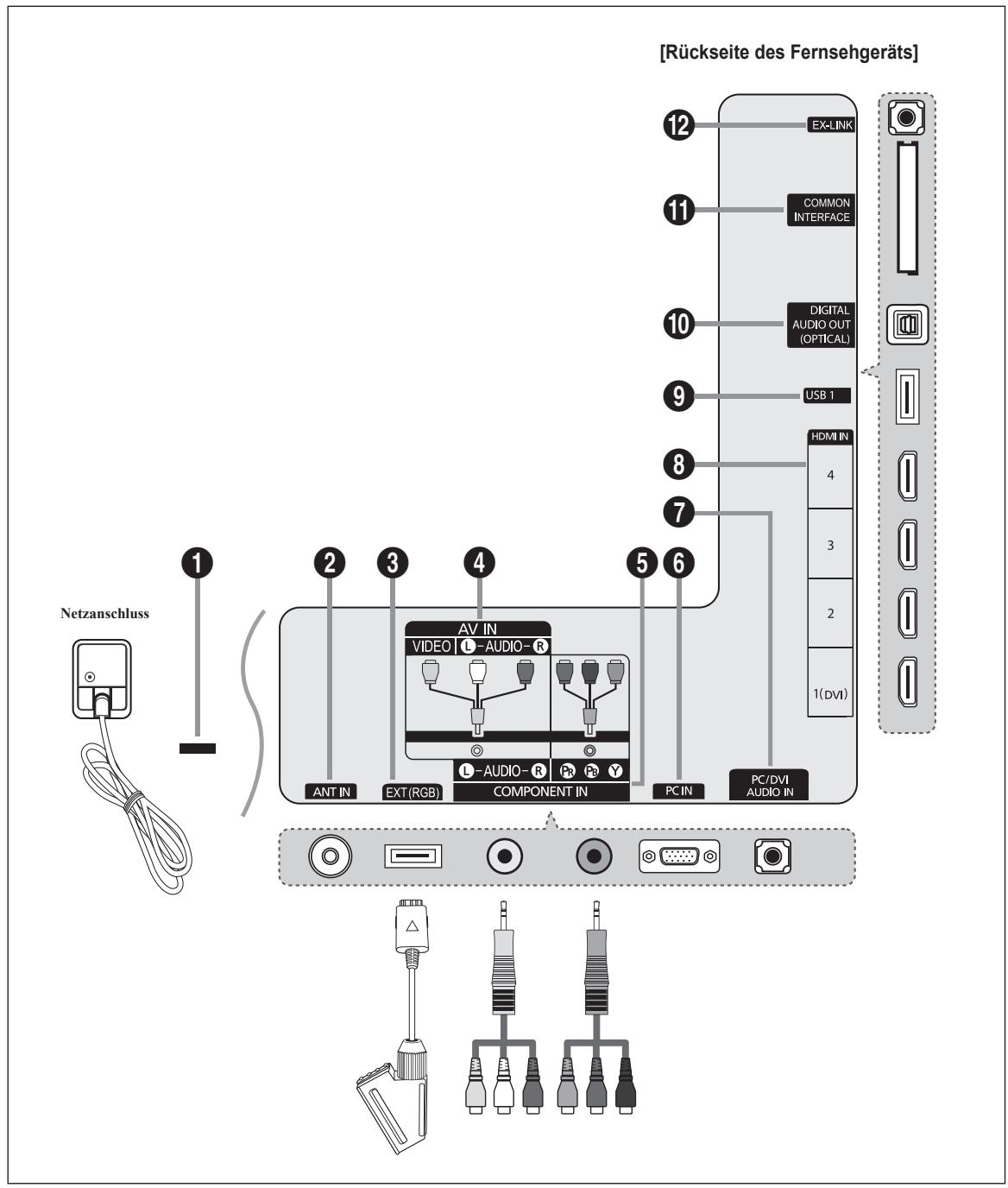 SAMSUNG UE-46B6000 - Symbol - 14
