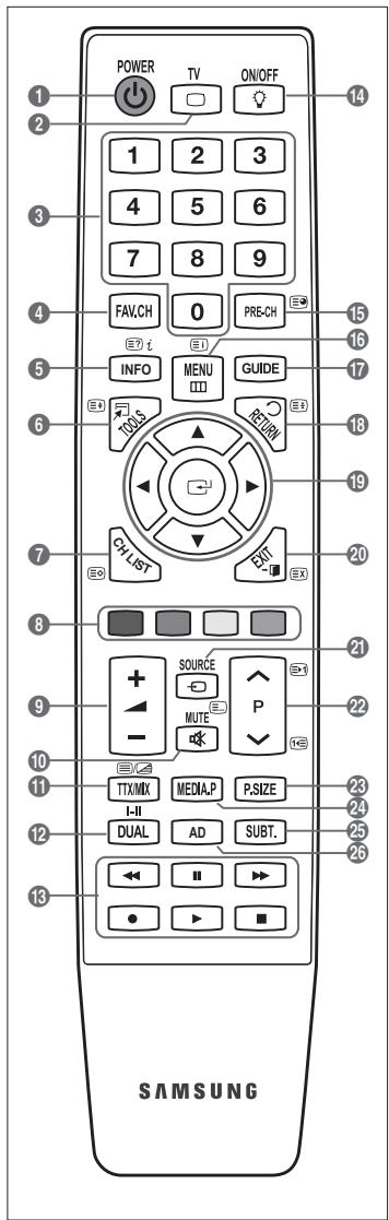 SAMSUNG UE-46B6000 - Fonctions Télétexte - 1