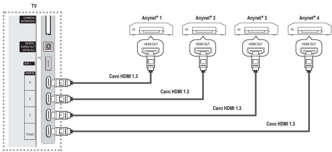 SAMSUNG UE-46B6000 - Per effettuare il collegamento a un televisore - 1