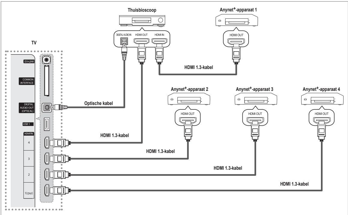 SAMSUNG UE-46B6000 - Op een thuisbioscoop aansluiten - 1
