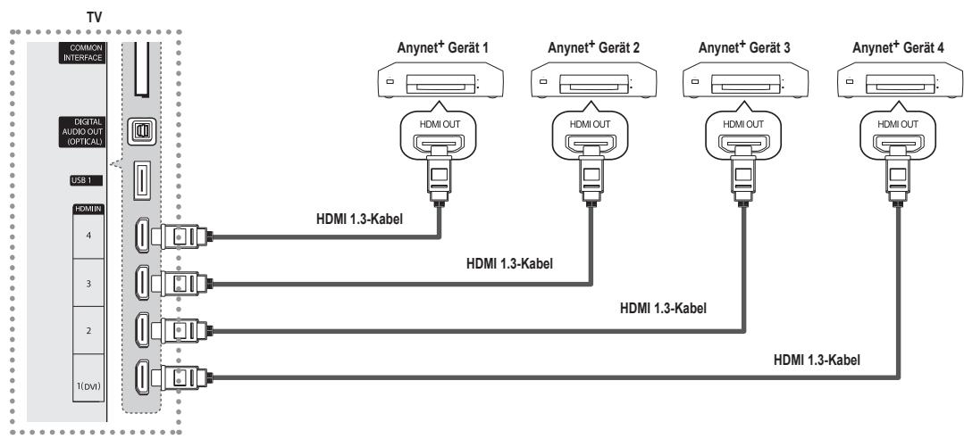 SAMSUNG UE-46B6000 - Was ist Anynet+? - 1