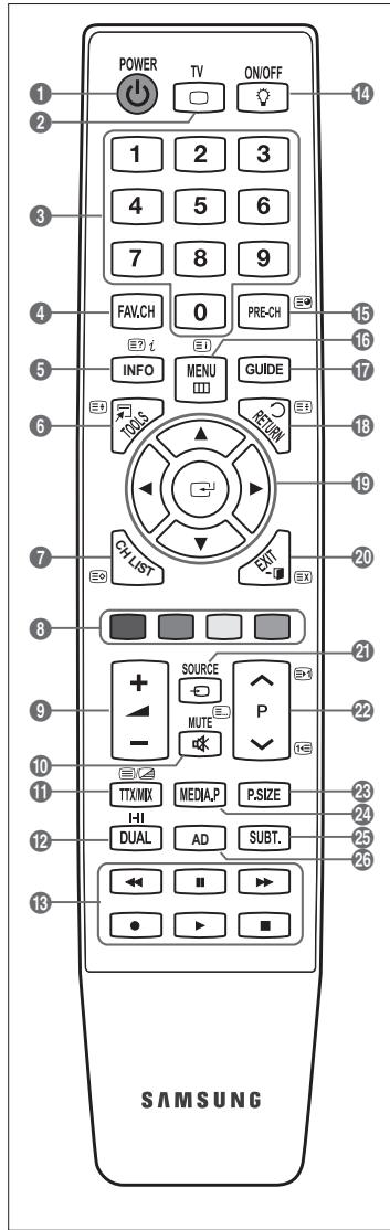 SAMSUNG UE-46B6000 - Videotextfunktionen - 1