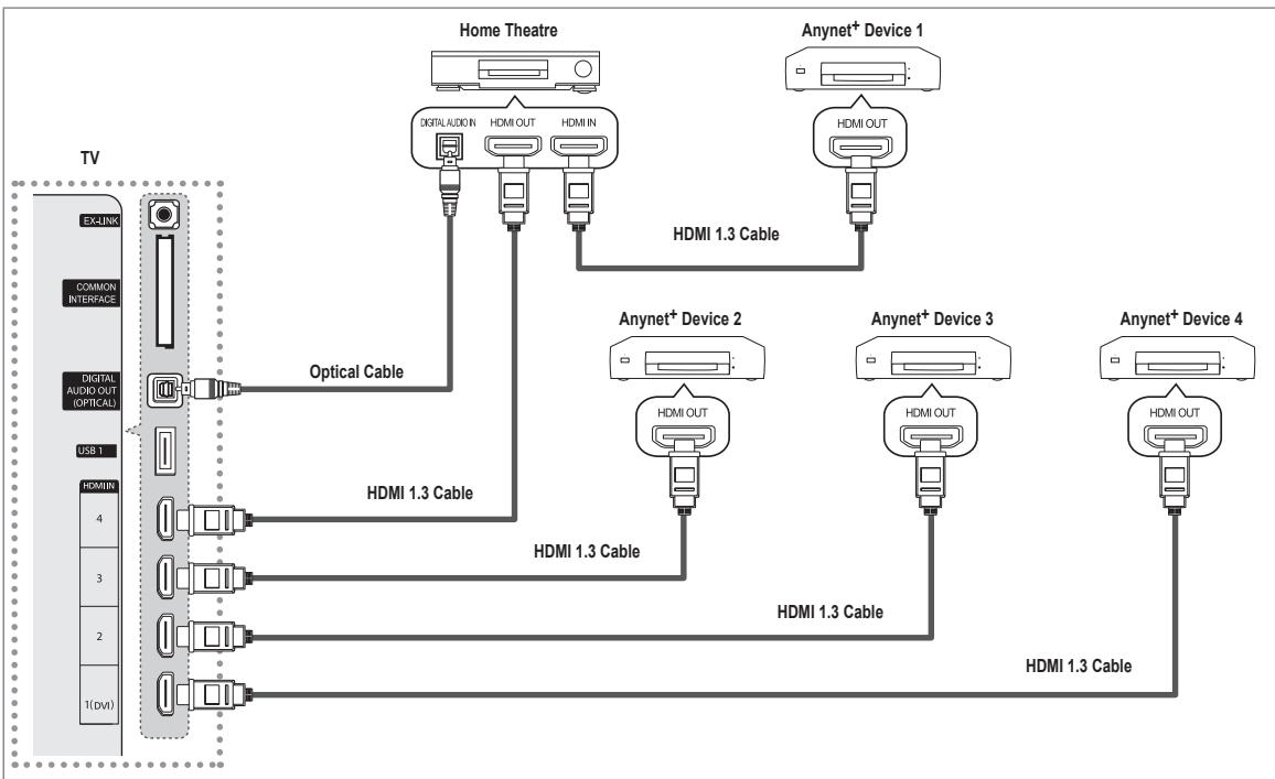 SAMSUNG UE-46B6000 - To connect to Home Theatre - 1