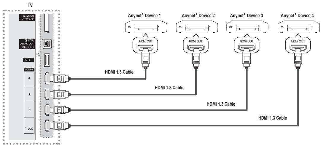 SAMSUNG UE-46B6000 - To connect to a TV - 1