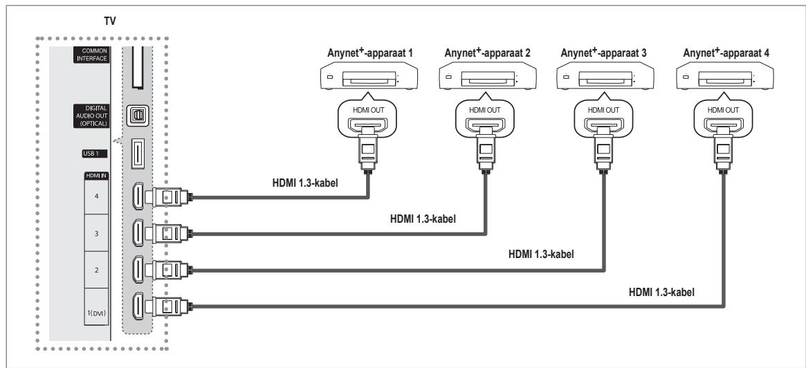 SAMSUNG UE-46B6000 - Op een tv aansluiten - 1