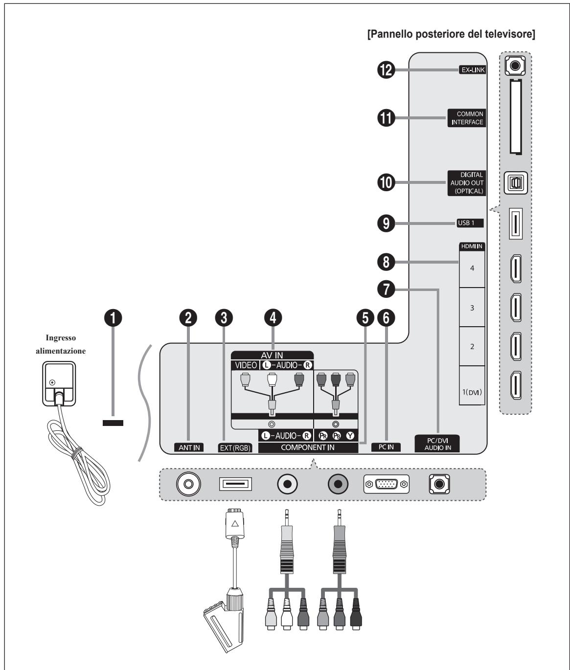 SAMSUNG UE-46B6000 - Pannello di controllo - 14