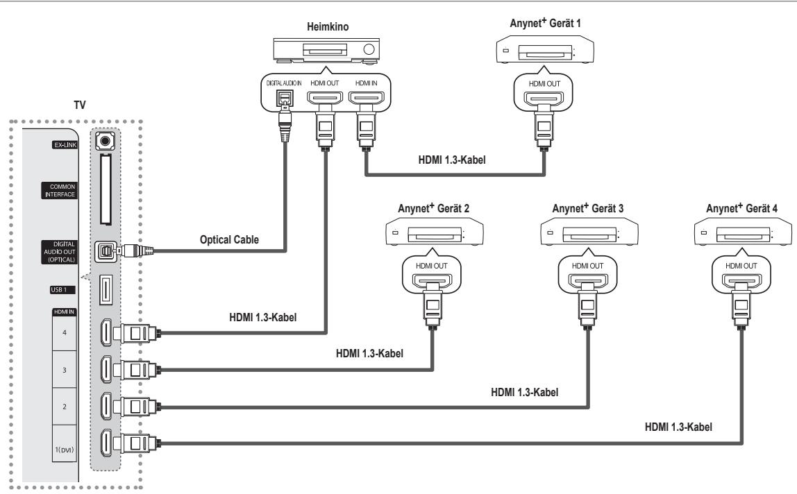 SAMSUNG UE-46B6000 - Was ist Anynet+? - 2