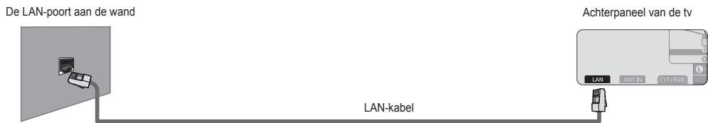 SAMSUNG UE-46B7000 - ■ LAN-verbinding voor een DHCP-omgeving. - 3