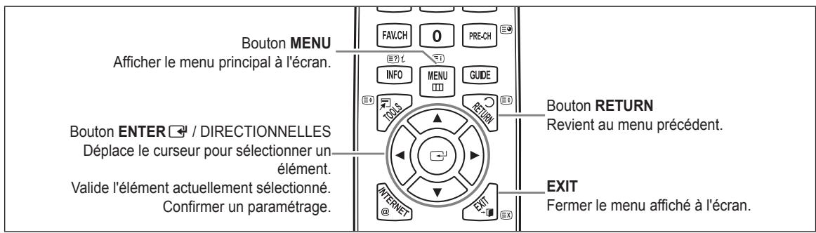 SAMSUNG UE-46B7000 - Télécommande normale - 3