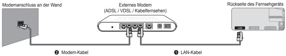 SAMSUNG UE-46B7000 - ■ LAN-Verbindung für eine DHCP-Umgebung - 1