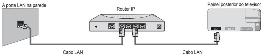 SAMSUNG UE-46B7000 - Pode ligar a LAN através de um router. - 1