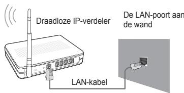 SAMSUNG UE-46B7000 - □ Netwerkverbinding - draadloos - 2